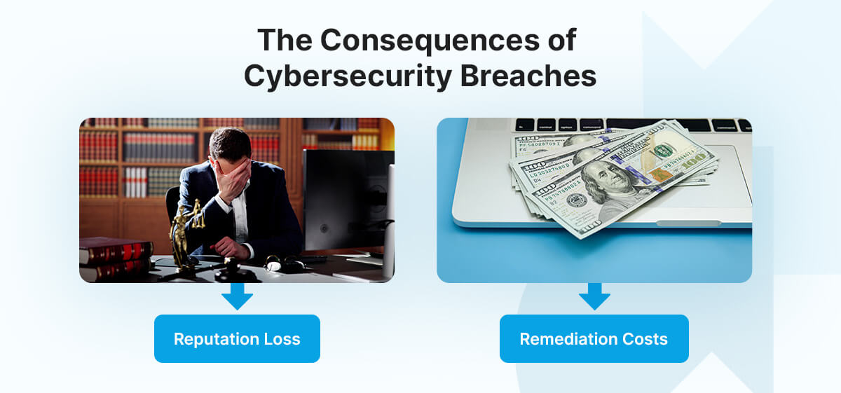 The Consequences of Cybersecurity Breaches